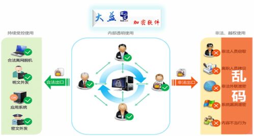 企業文件加密軟件 守護文檔安全，強化網絡與信息防護