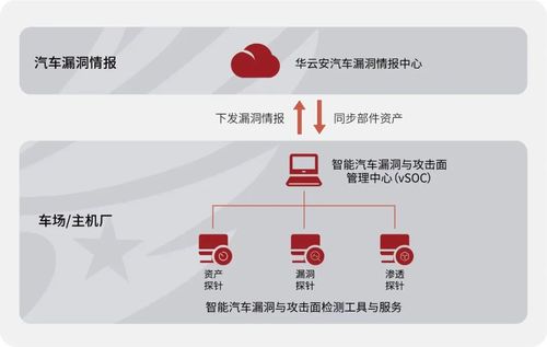 華云安入選IDC《中國(guó)車聯(lián)網(wǎng)安全解決方案市場(chǎng)洞察，2023》